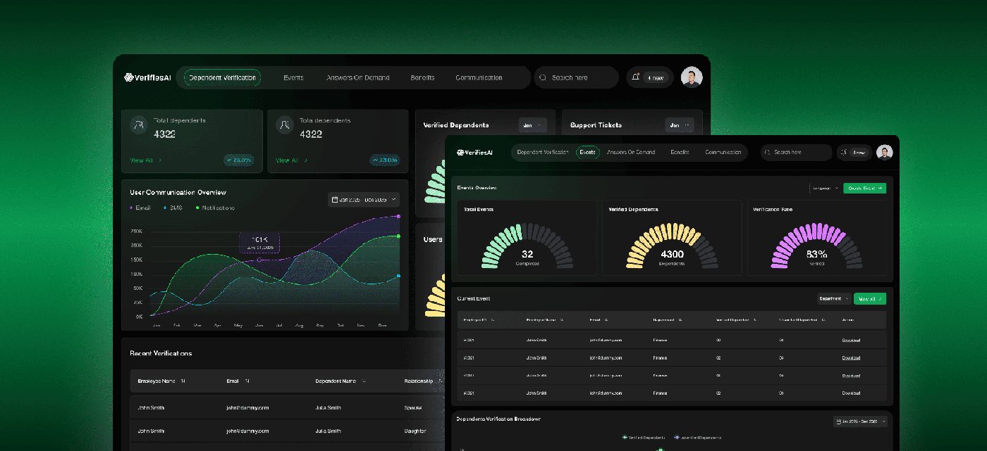 Dashboard Interface