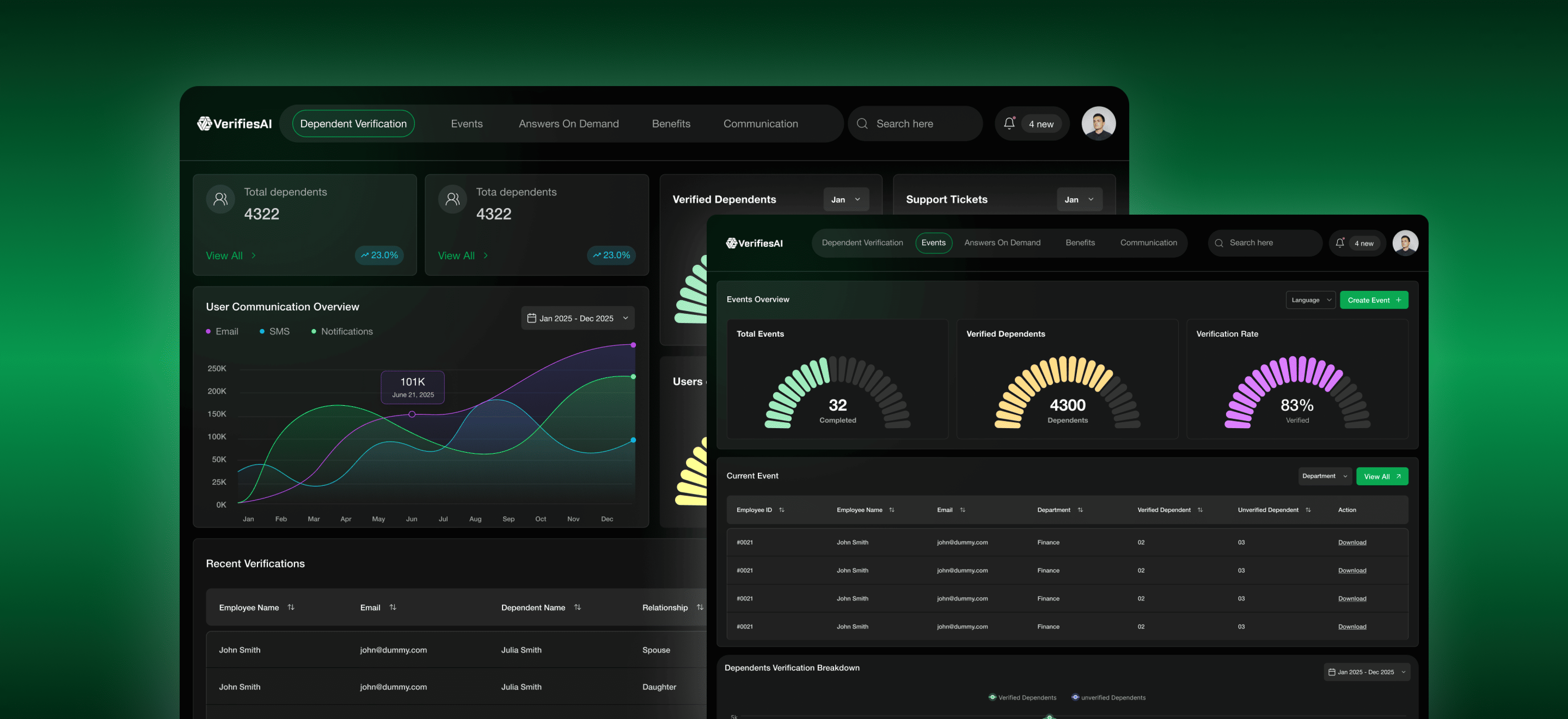 Dashboard Interface