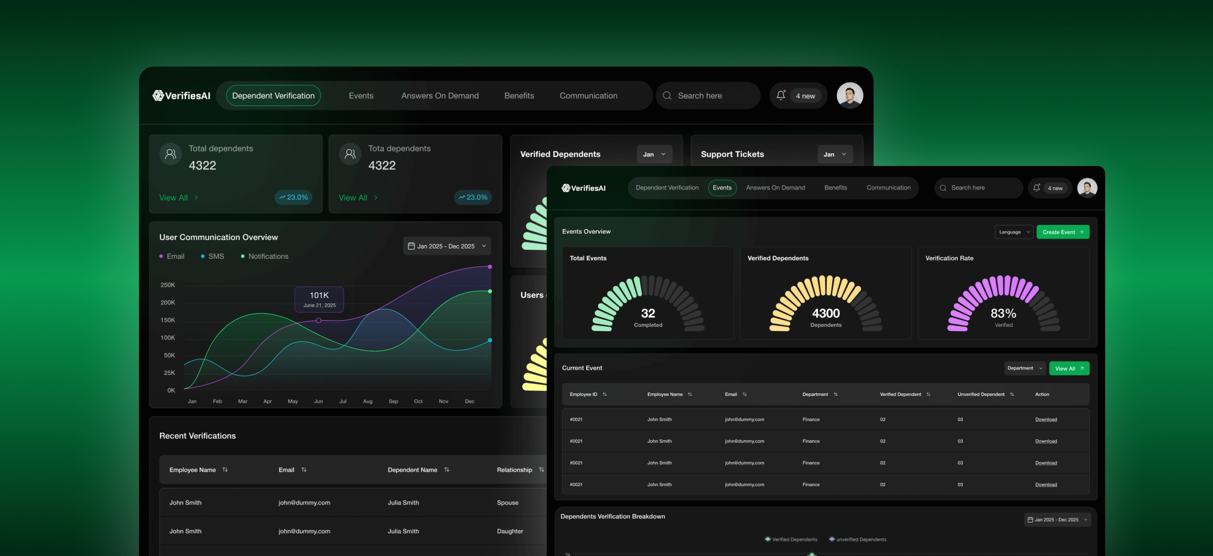 Dashboard Interface